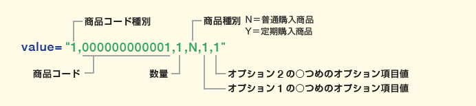 カゴだけmakeshopを設置したい