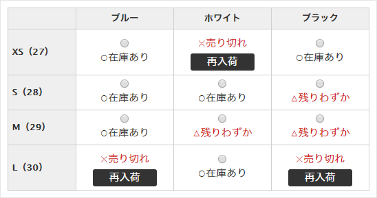 オプション表形式の在庫ビジュアル