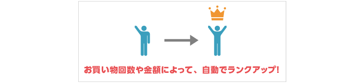 会員グループの自動振り分け設定