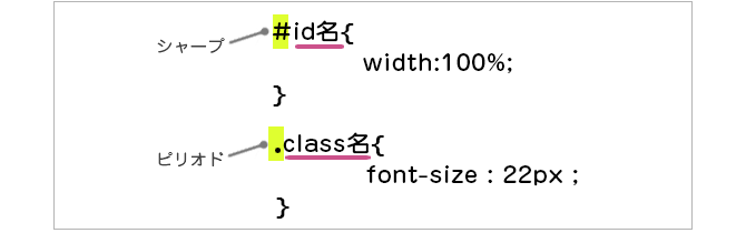 idとclassセレクタ