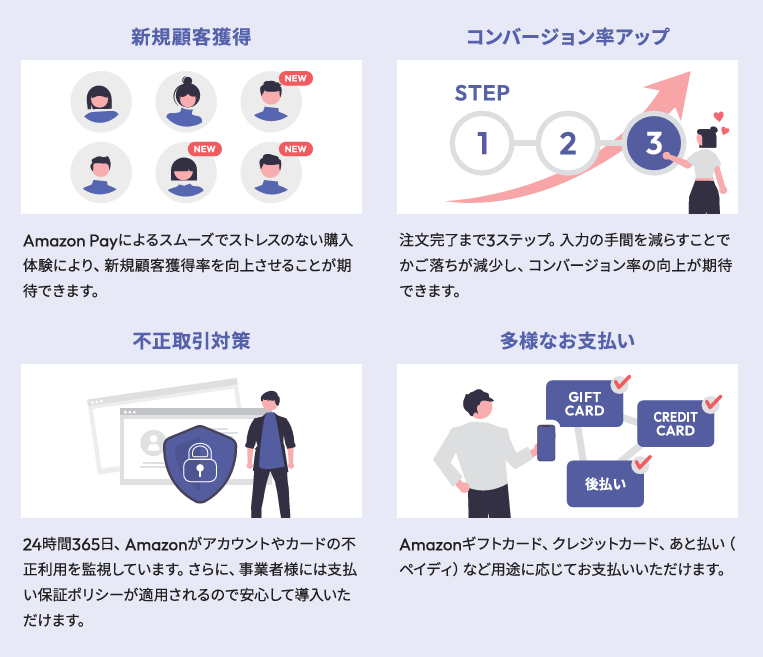 AmazonPayおすすめ理由 
