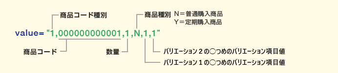 カゴだけmakeshopを設置したい