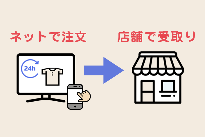 "新しい生活様式"に対応する販売方法をとりいれよう！「店舗受取」を実現する裏ワザをご紹介