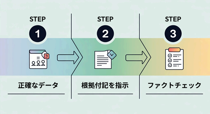 ハルシネーションを防ぐ3つの対策
