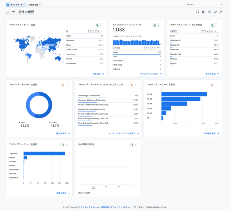 ユーザー属性は？