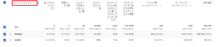 スマホからはどれくらいのアクセス・注文がある？