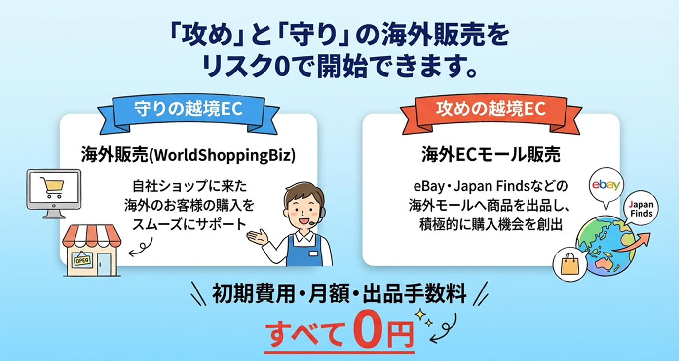 「攻め」と「守り」の海外販売をリスク0で開始できます。