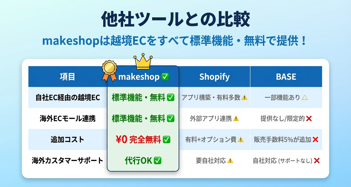 他社ツールとの比較