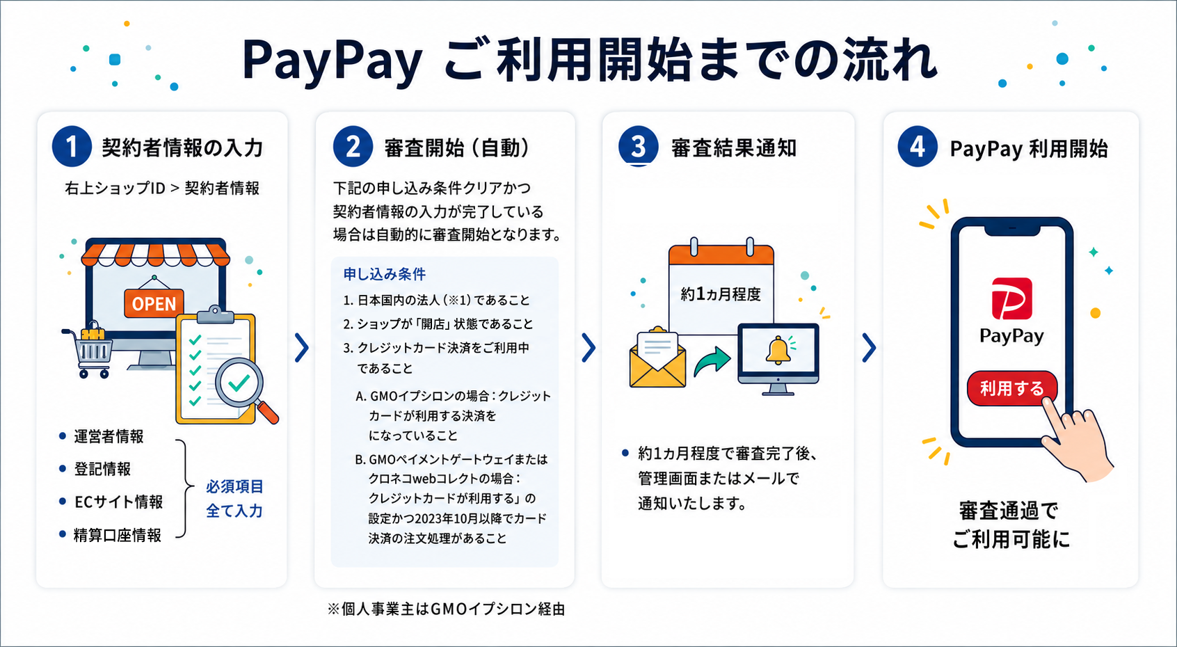 PayPayご利用開始までの流れ