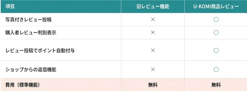 従来のレビュー機能との違い