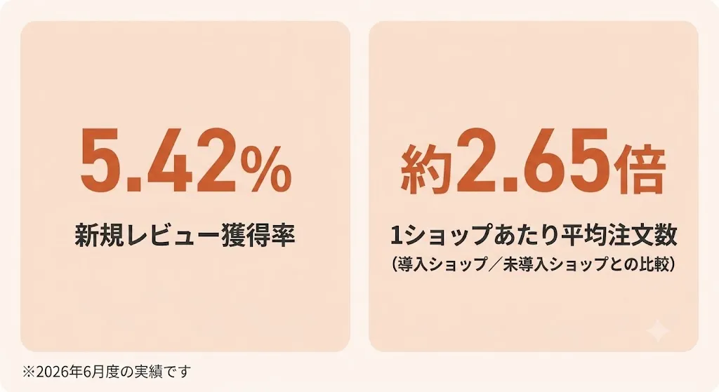 導入ショップの広がりと効果