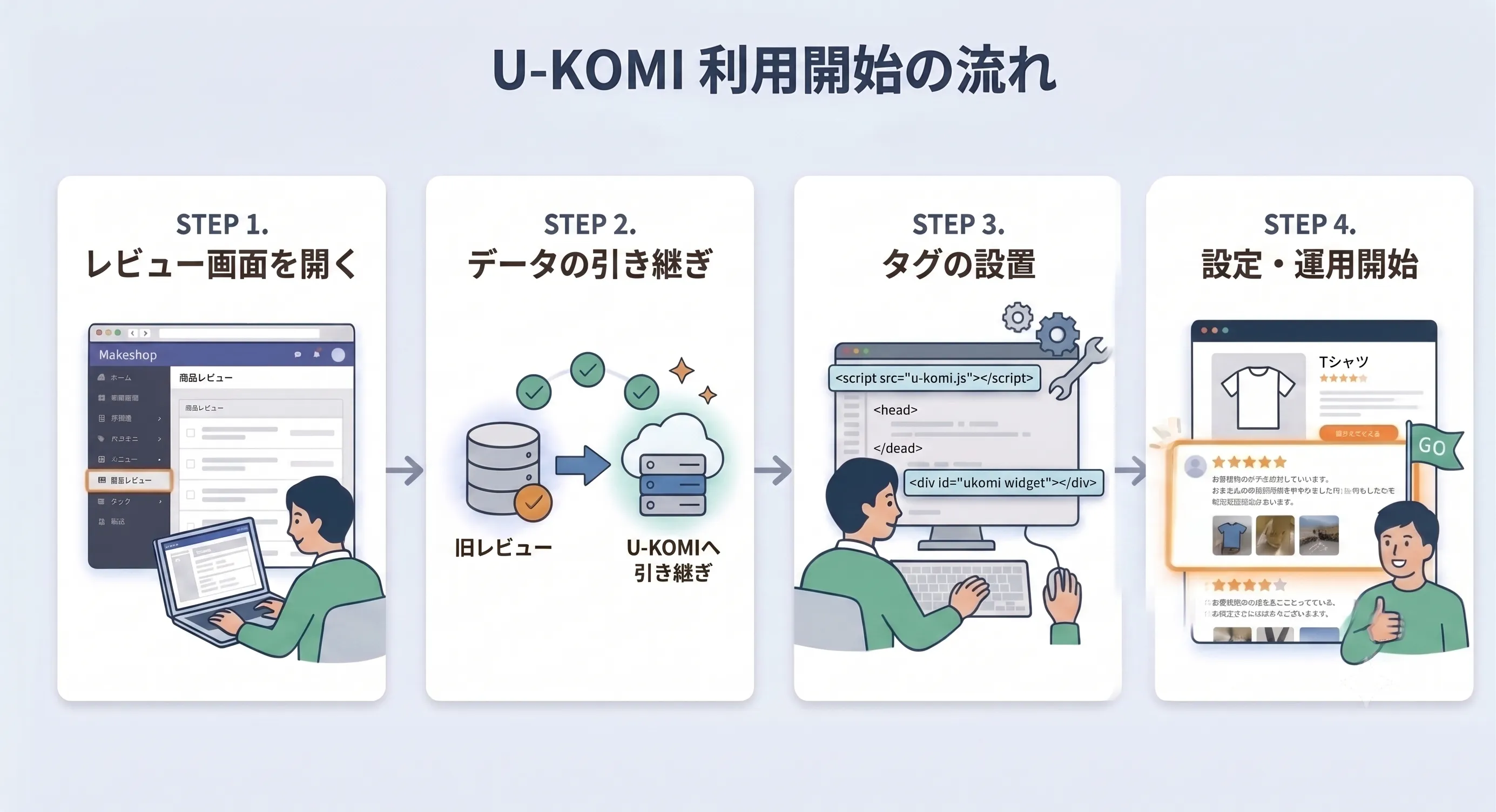 ご利用の流れ