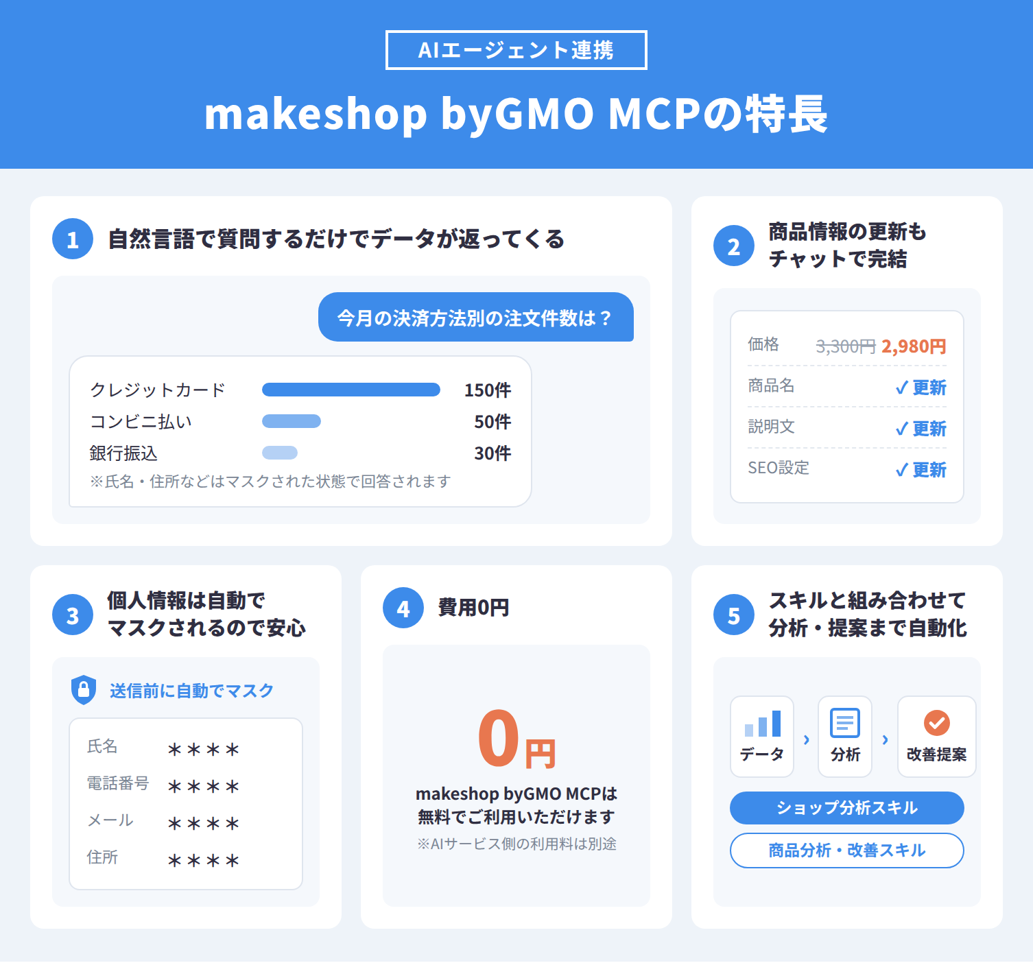 makeshop byGMO MCPの特長